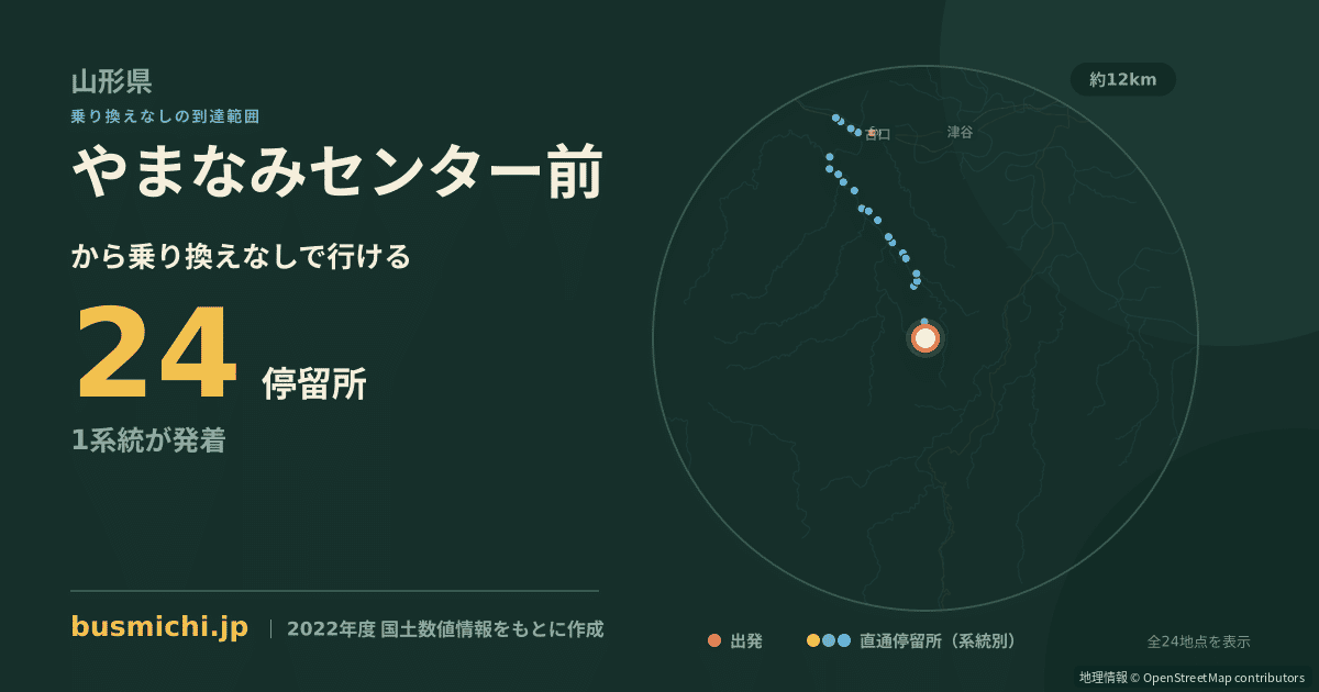 やまなみセンター前バス停から直通で行ける停留所の概略図