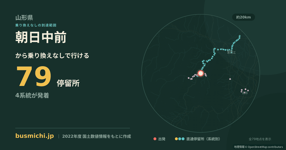 朝日中前バス停（朝日町）から直通で行ける停留所の概略図
