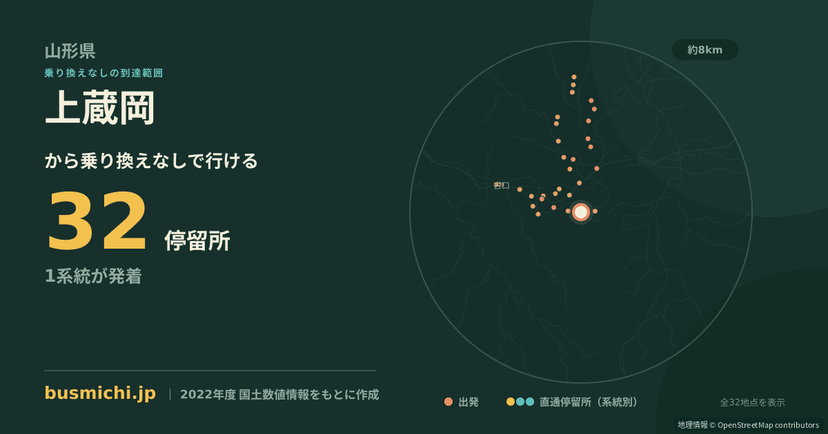 上蔵岡バス停から直通で行ける停留所の概略図