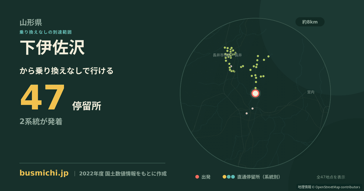 下伊佐沢バス停から直通で行ける停留所の概略図