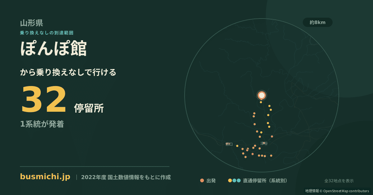 ぽんぽ館バス停から直通で行ける停留所の概略図