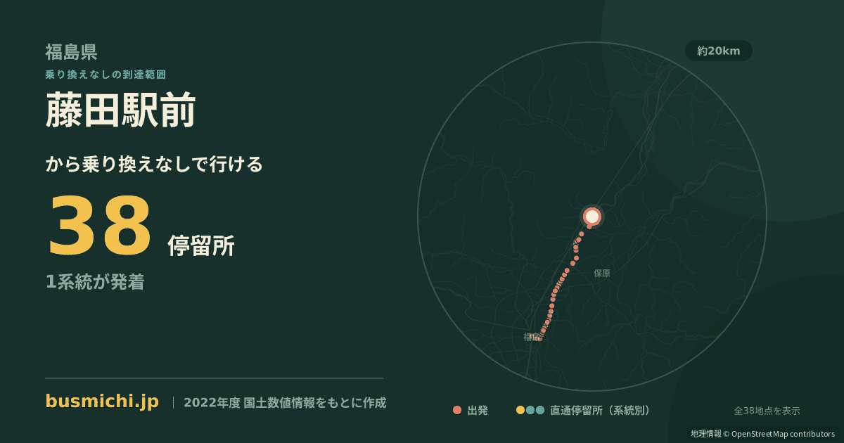 藤田駅前バス停から直通で行ける停留所の概略図
