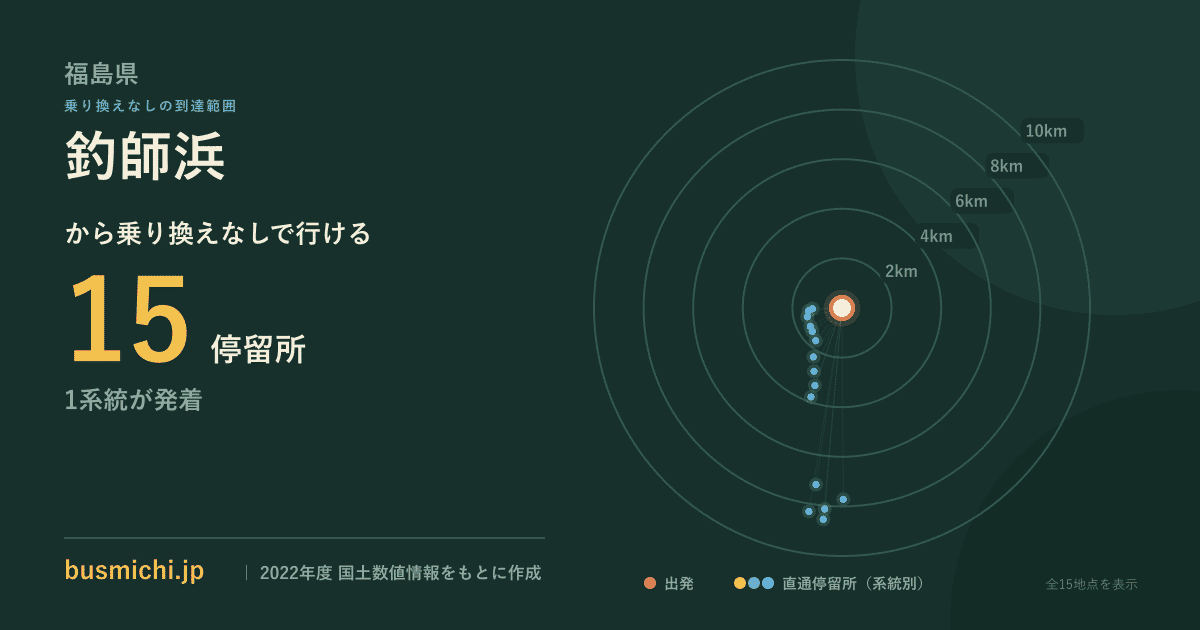 釣師浜バス停から直通で行ける停留所の概略図