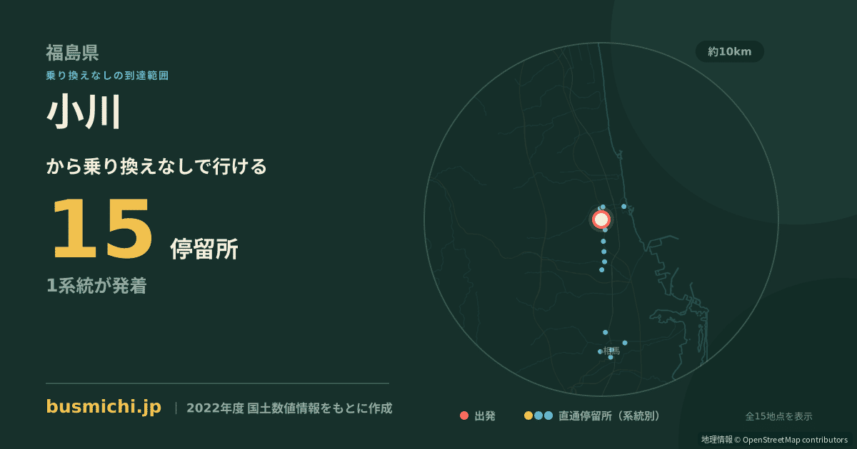 小川バス停（新地町）から直通で行ける停留所の概略図