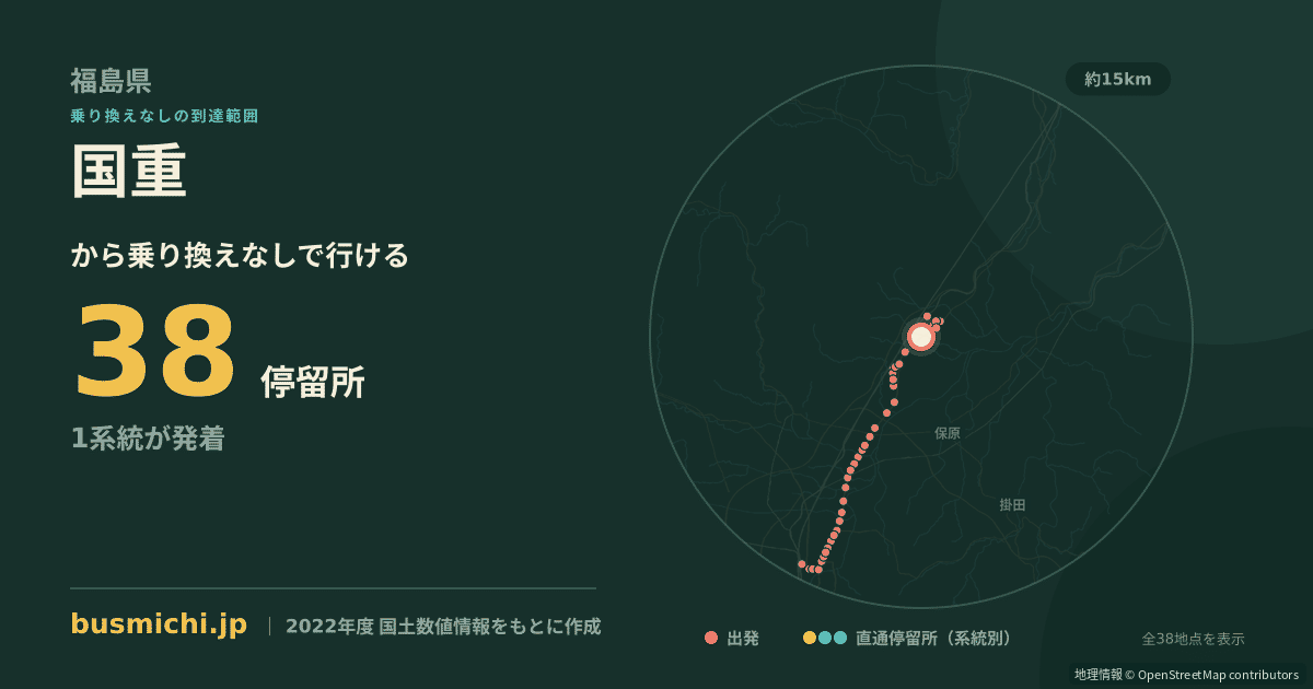 国重バス停から直通で行ける停留所の概略図