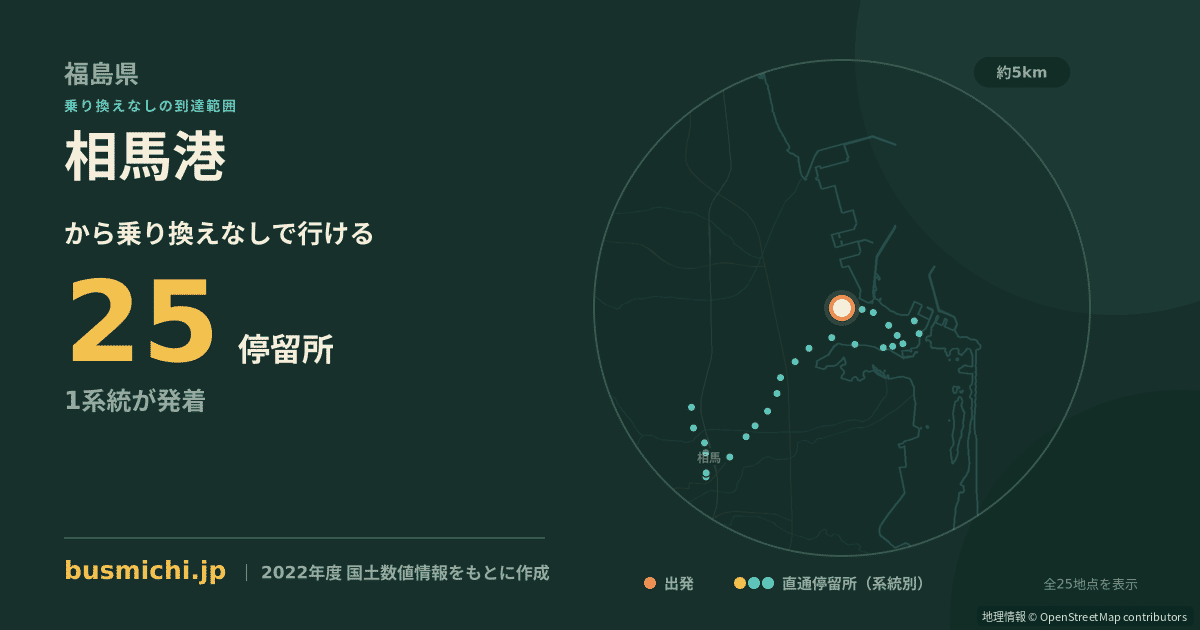 相馬港バス停から直通で行ける停留所の概略図
