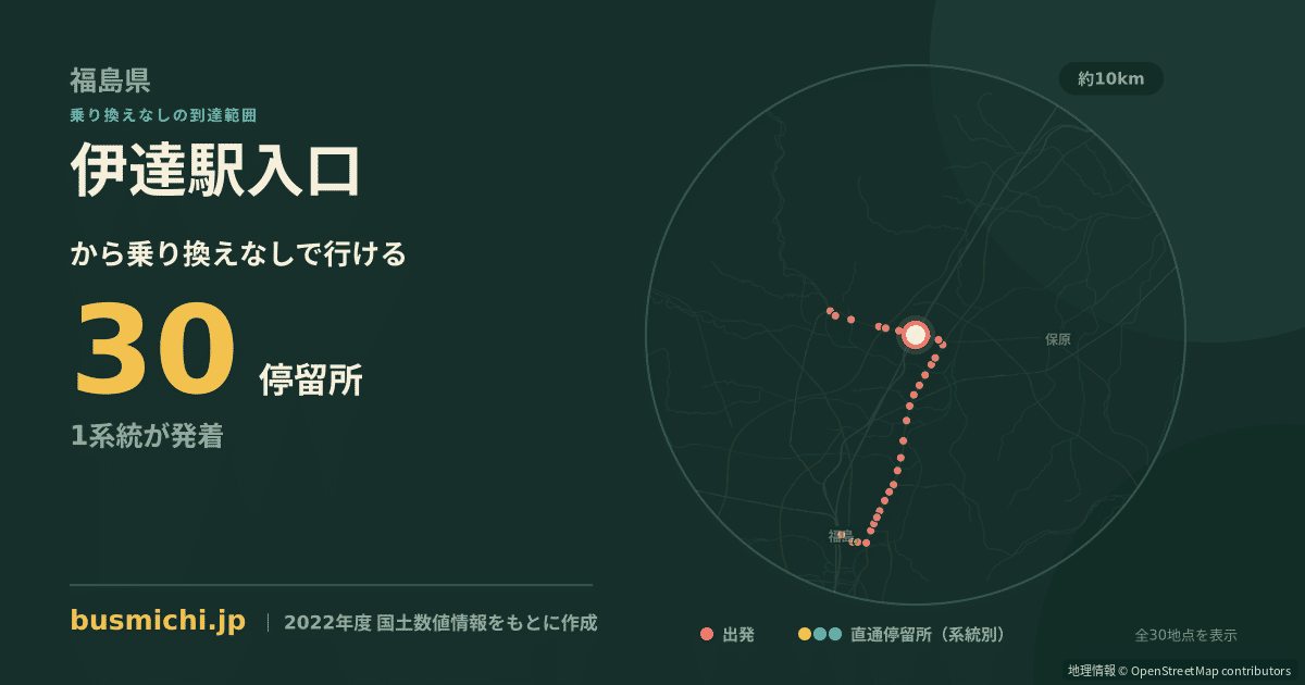 伊達駅入口バス停から直通で行ける停留所の概略図
