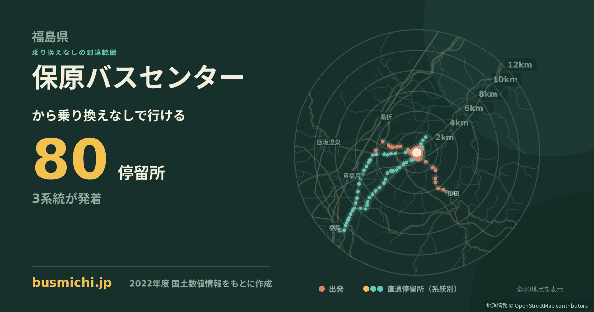 保原バスセンターバス停から直通で行ける停留所の概略図
