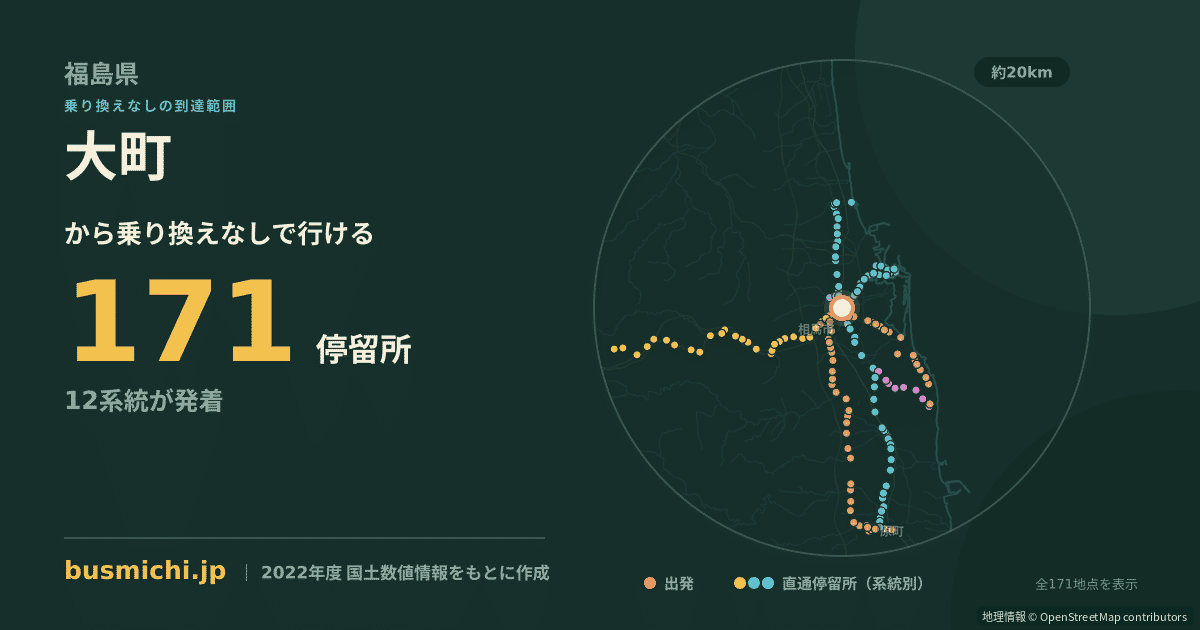 大町バス停（相馬市）から直通で行ける停留所の概略図