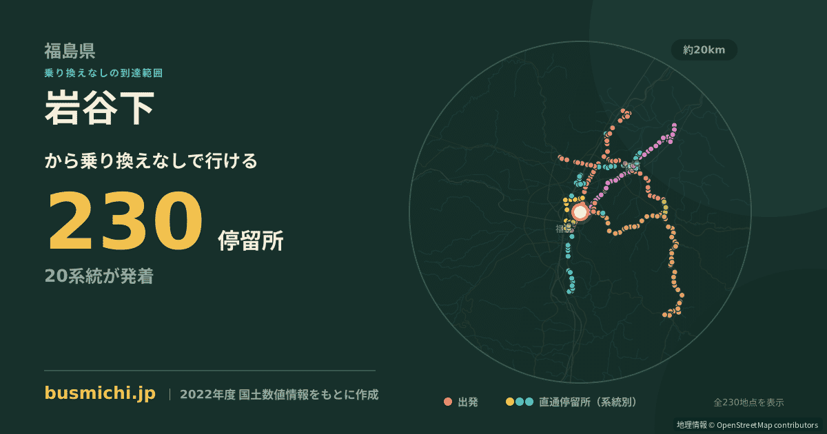 岩谷下バス停から直通で行ける停留所の概略図