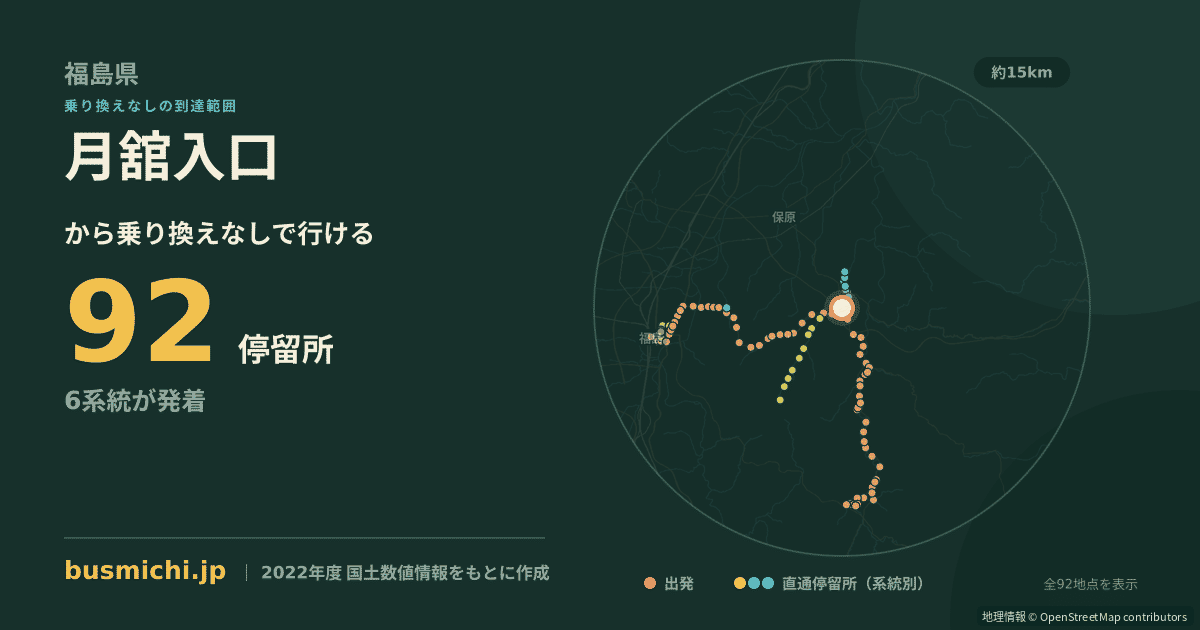 月舘入口バス停から直通で行ける停留所の概略図