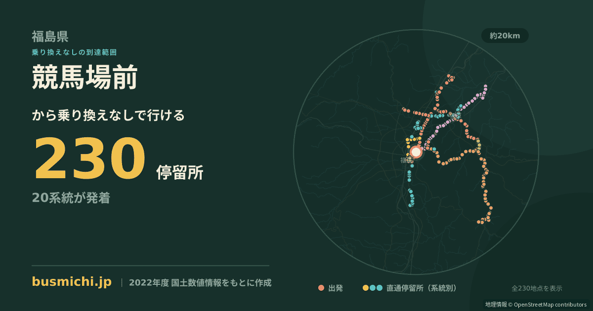 競馬場前バス停（福島市）から直通で行ける停留所の概略図