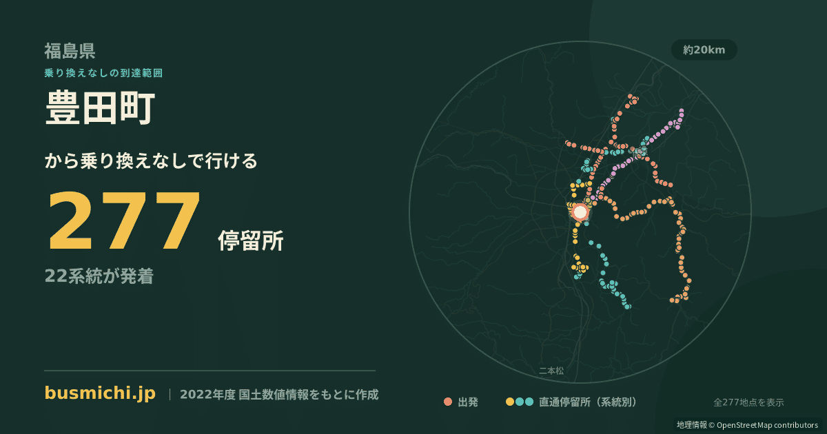 豊田町バス停（福島市）から直通で行ける停留所の概略図