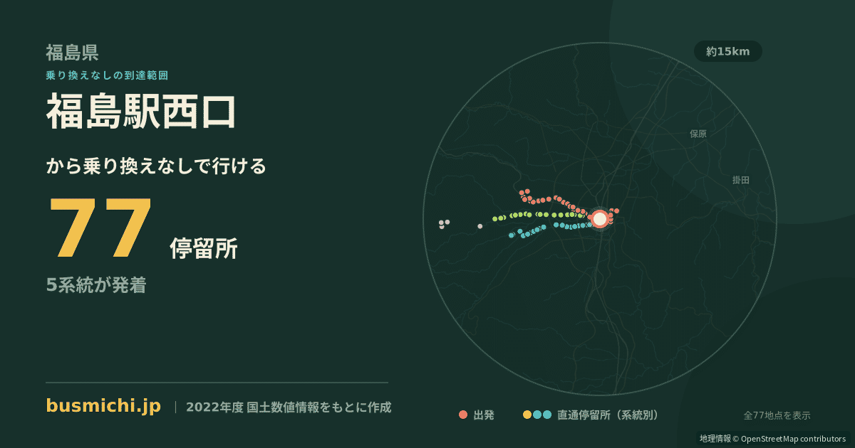 福島駅西口バス停から直通で行ける停留所の概略図