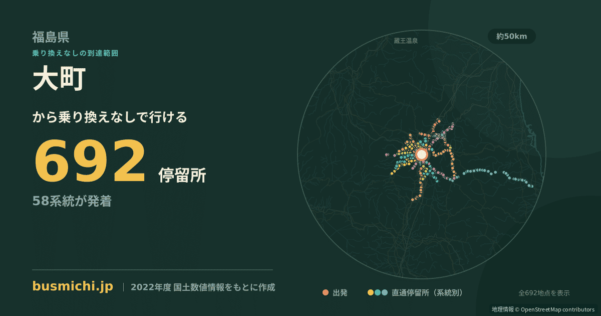 大町バス停（福島市）から直通で行ける停留所の概略図