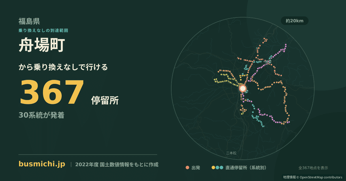 舟場町バス停から直通で行ける停留所の概略図