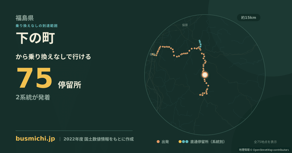 下の町バス停（川俣町）から直通で行ける停留所の概略図