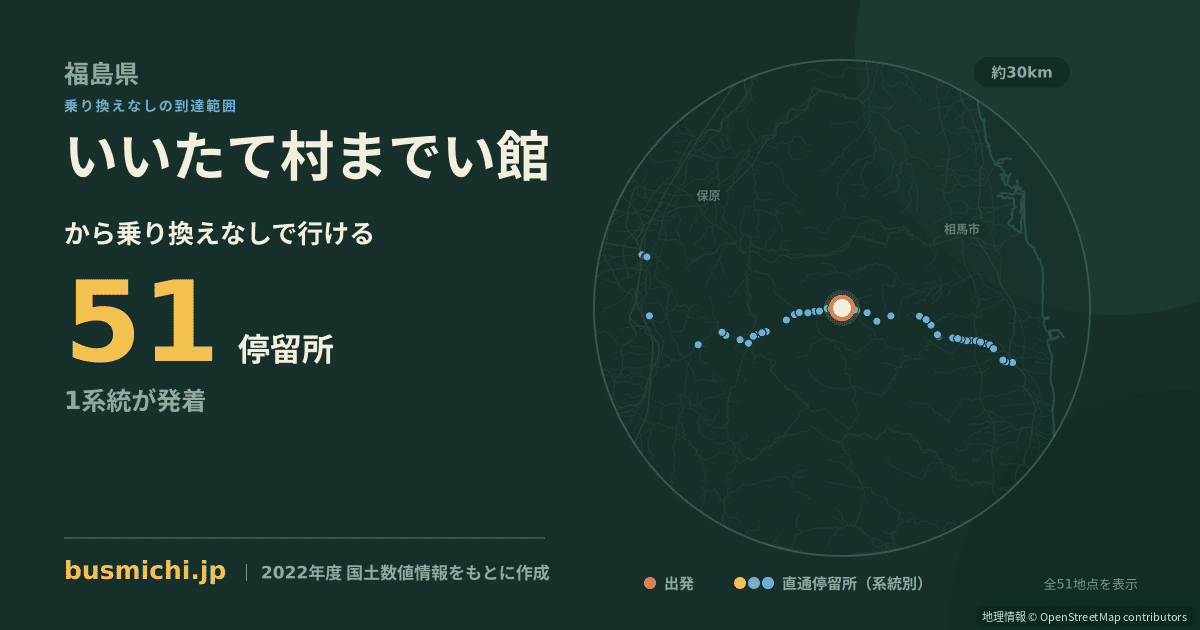 いいたて村までい館バス停から直通で行ける停留所の概略図