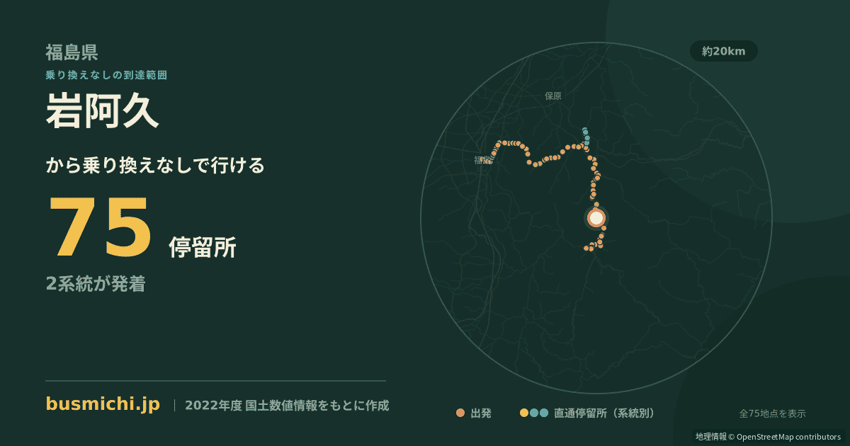 岩阿久バス停から直通で行ける停留所の概略図