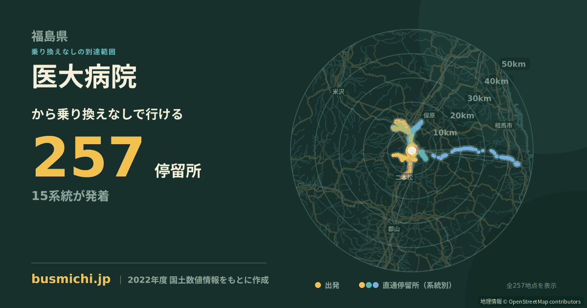 医大病院バス停（福島市）から直通で行ける停留所の概略図