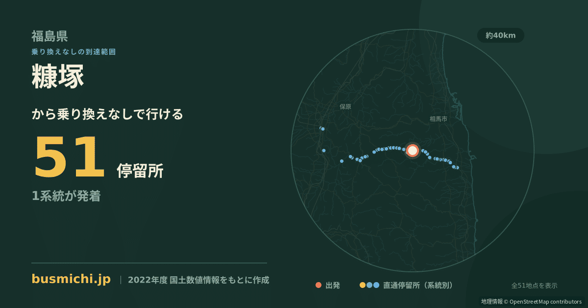 糠塚バス停（飯舘村）から直通で行ける停留所の概略図