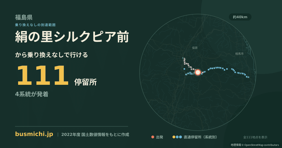 絹の里シルクピア前バス停から直通で行ける停留所の概略図