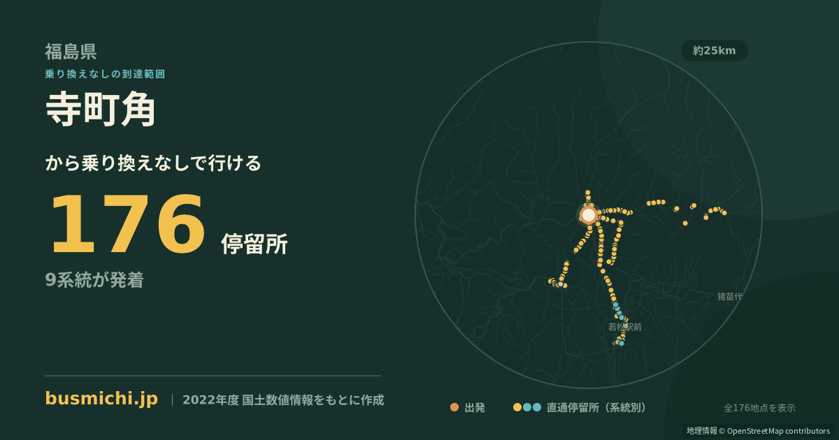 寺町角バス停から直通で行ける停留所の概略図