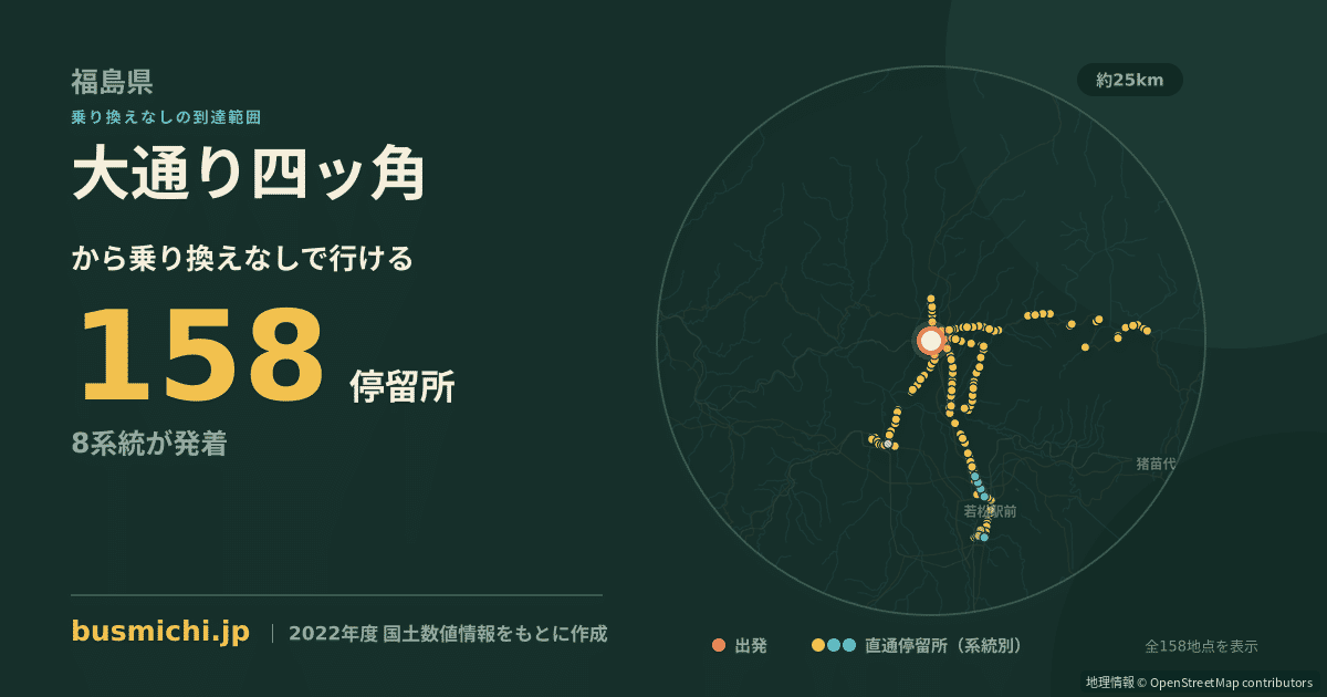大通り四ッ角バス停から直通で行ける停留所の概略図