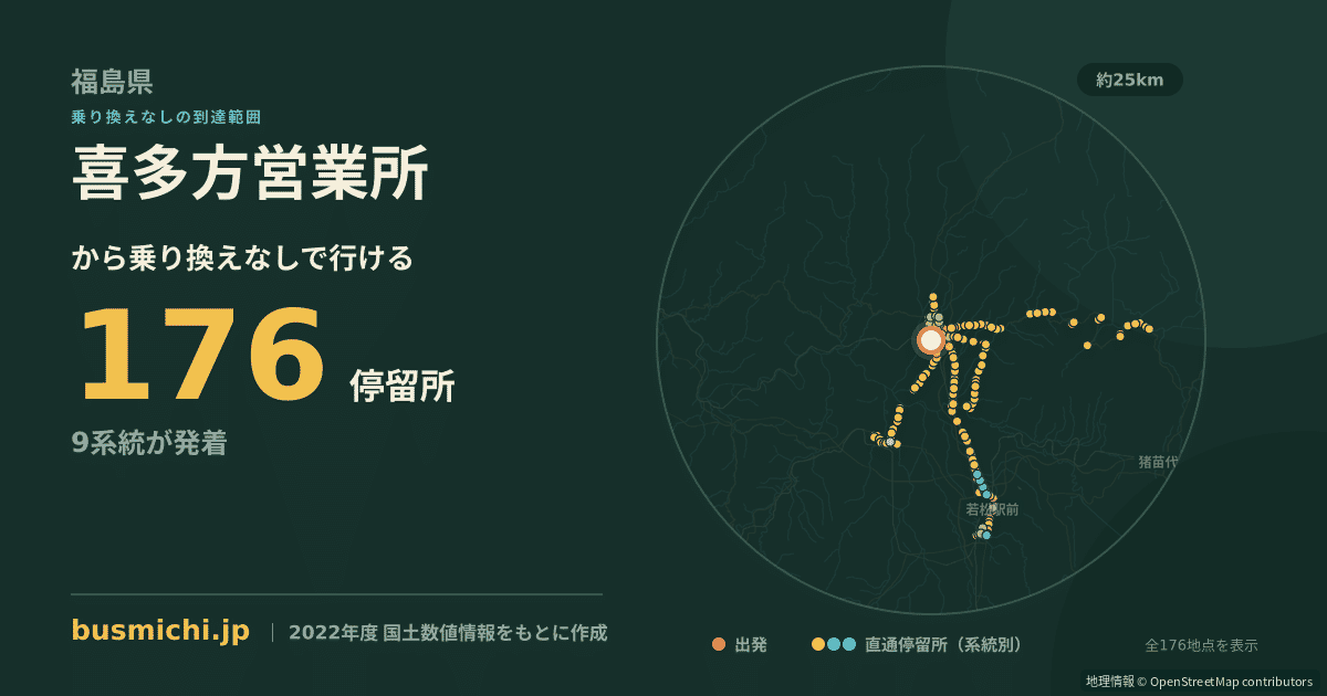 喜多方営業所バス停から直通で行ける停留所の概略図