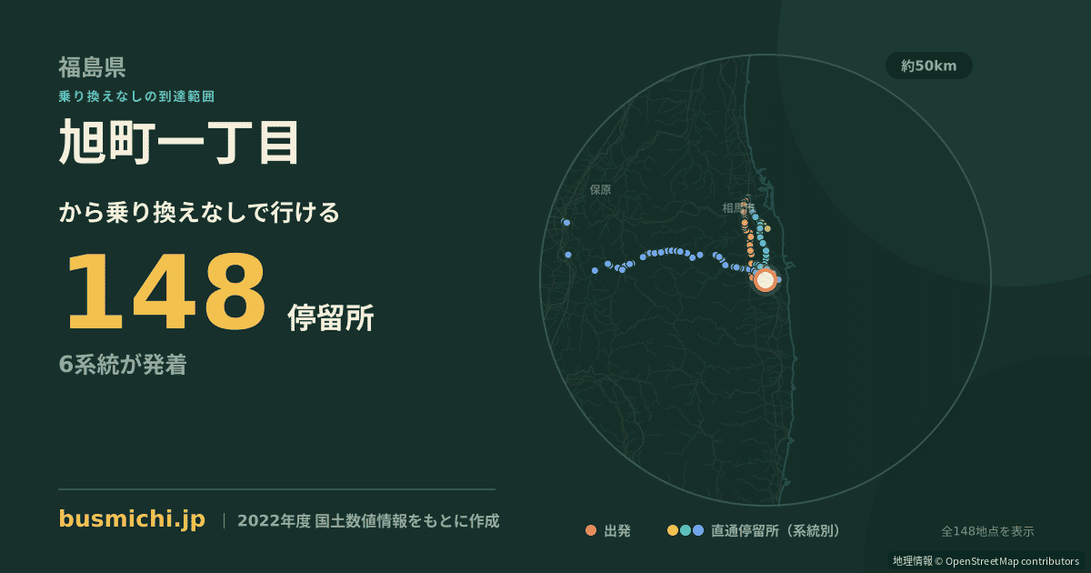 旭町一丁目バス停（南相馬市）から直通で行ける停留所の概略図