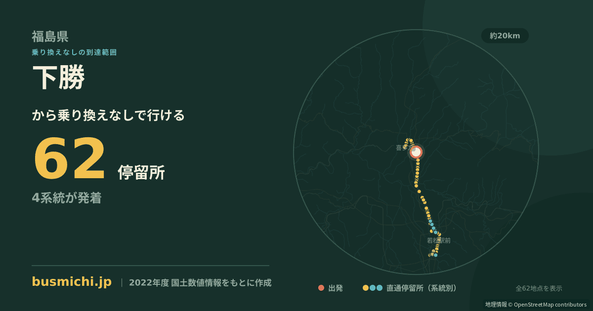 下勝バス停から直通で行ける停留所の概略図