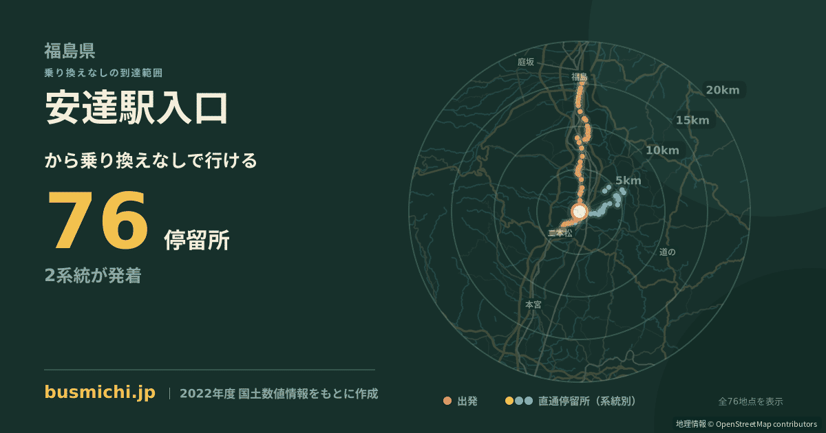 安達駅入口バス停から直通で行ける停留所の概略図