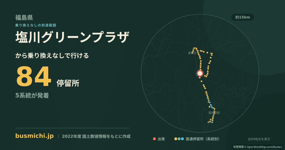 塩川グリーンプラザバス停から直通で行ける停留所の概略図