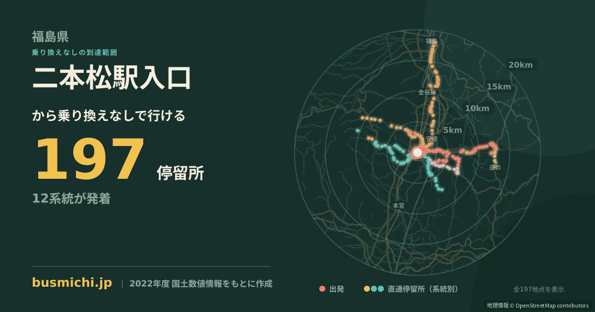 二本松駅入口バス停から直通で行ける停留所の概略図