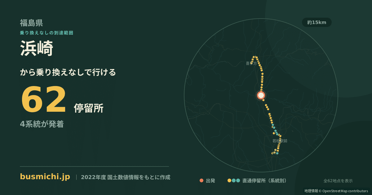 浜崎バス停（湯川村）から直通で行ける停留所の概略図