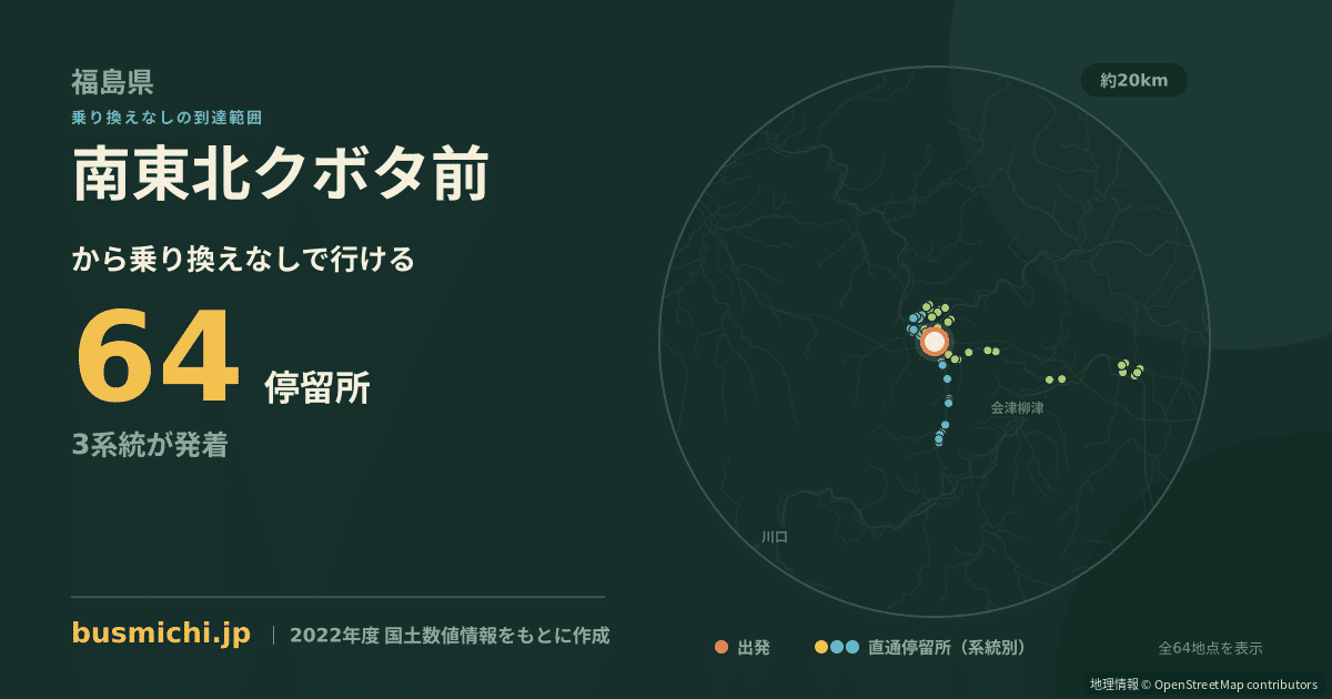 南東北クボタ前バス停から直通で行ける停留所の概略図