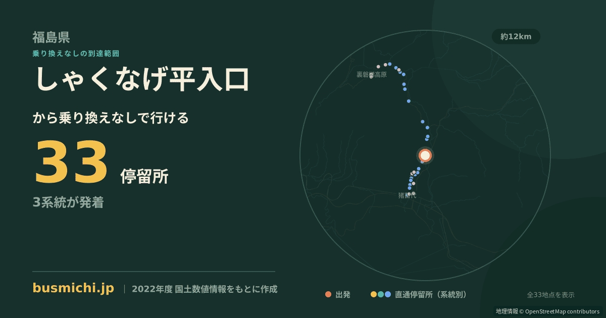 しゃくなげ平入口バス停から直通で行ける停留所の概略図