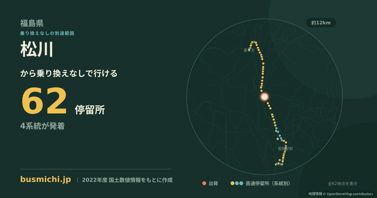 松川バス停（湯川村）から直通で行ける停留所の概略図