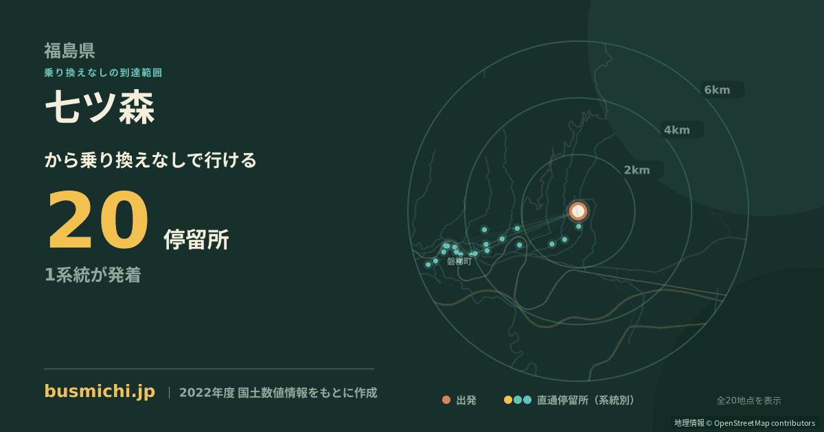 七ツ森バス停から直通で行ける停留所の概略図