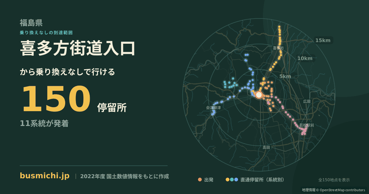 喜多方街道入口バス停から直通で行ける停留所の概略図