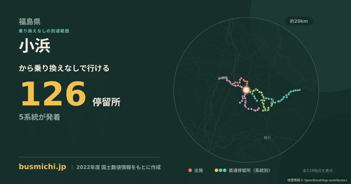 小浜バス停（二本松市）から直通で行ける停留所の概略図