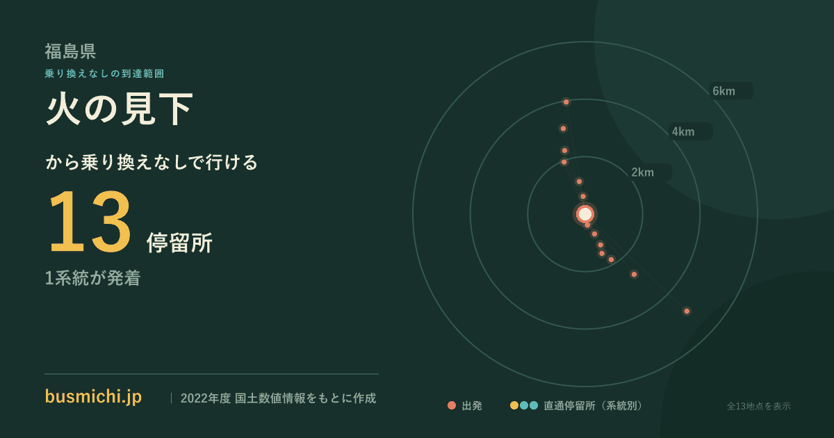 火の見下バス停（大玉村）から直通で行ける停留所の概略図