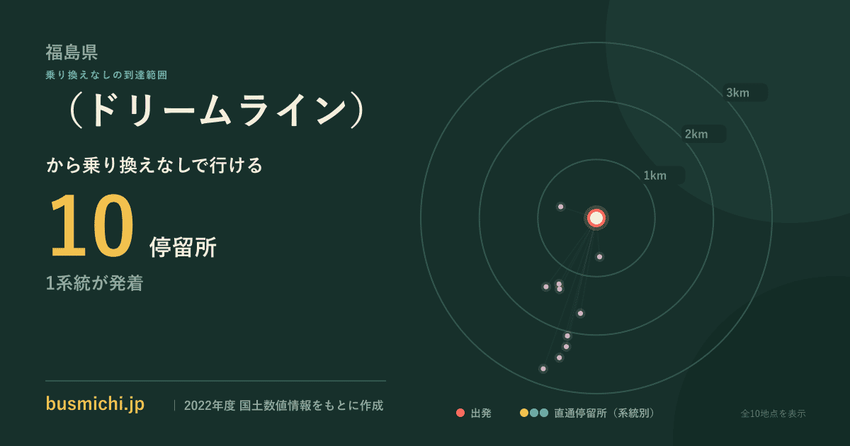 （ドリームライン）バス停から直通で行ける停留所の概略図