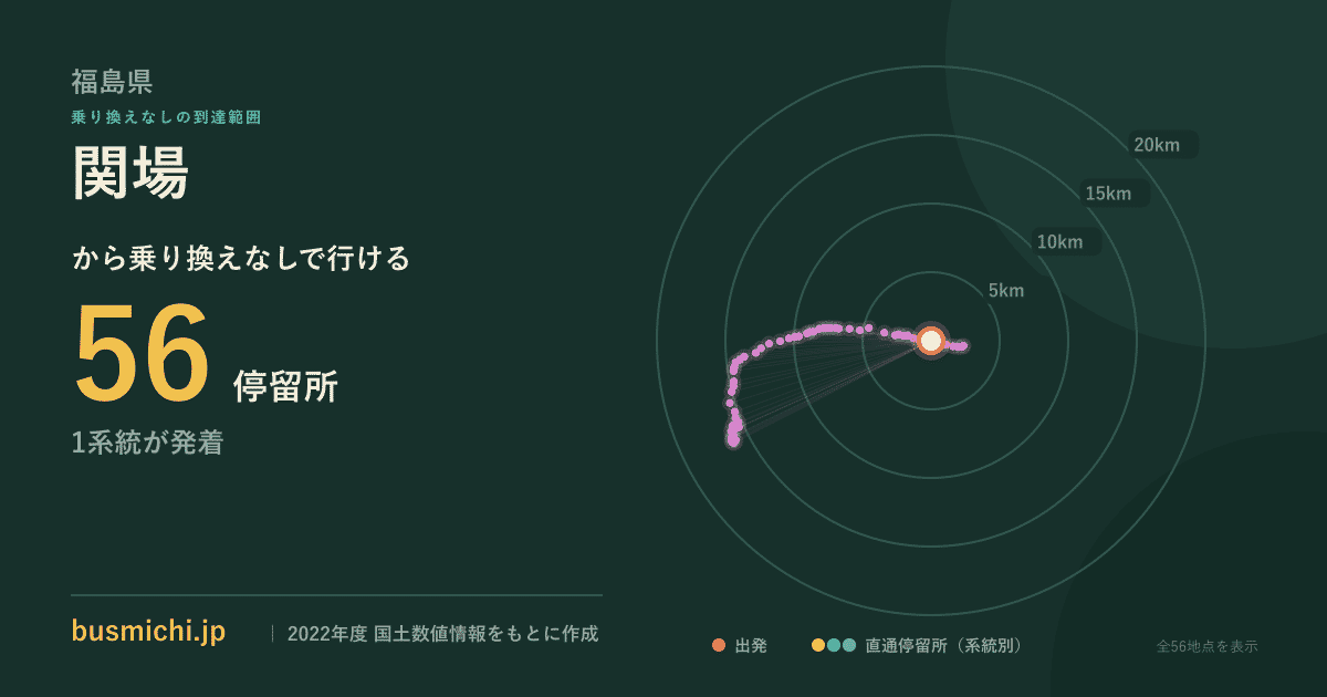 関場バス停（葛尾村）から直通で行ける停留所の概略図