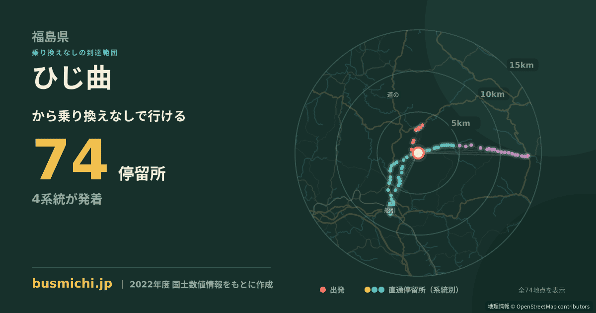 ひじ曲バス停から直通で行ける停留所の概略図