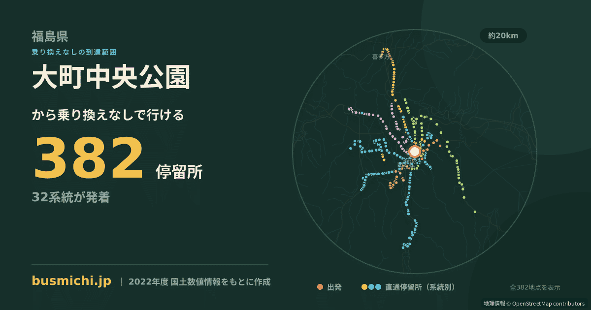 大町中央公園バス停から直通で行ける停留所の概略図