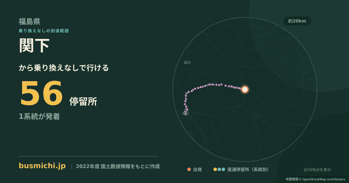 関下バス停（葛尾村）から直通で行ける停留所の概略図