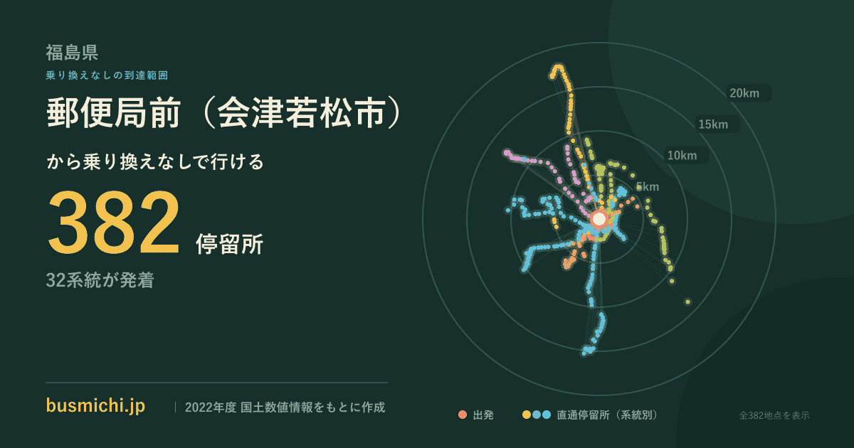 郵便局前（会津若松市）バス停から直通で行ける停留所の概略図