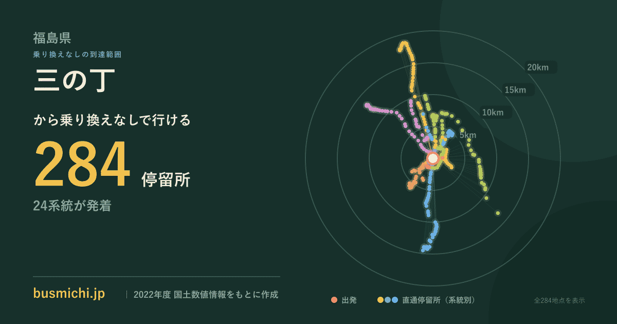 三の丁バス停から直通で行ける停留所の概略図