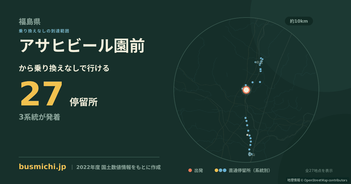 アサヒビール園前バス停（本宮市）から直通で行ける停留所の概略図